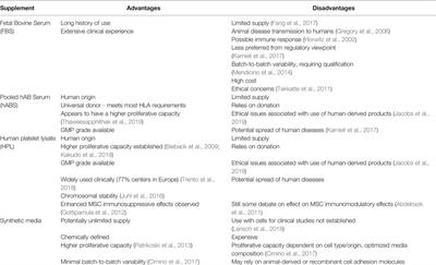 Biological Considerations in Scaling Up Therapeutic Cell Manufacturing